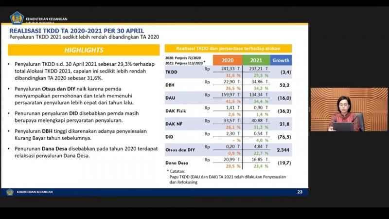 Realisasi TKDD Turun 3,4%, Begini Komentar Sri Mulyani
