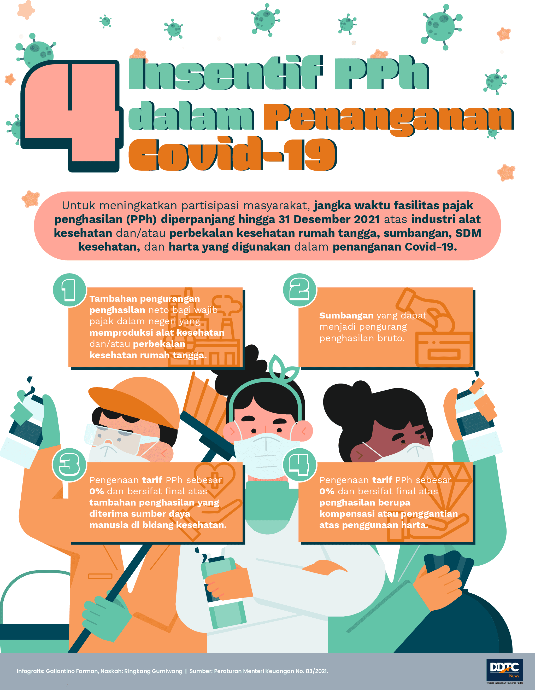 4 Jenis Insentif Pajak Penghasilan dalam Penanganan Pandemi Covid-19