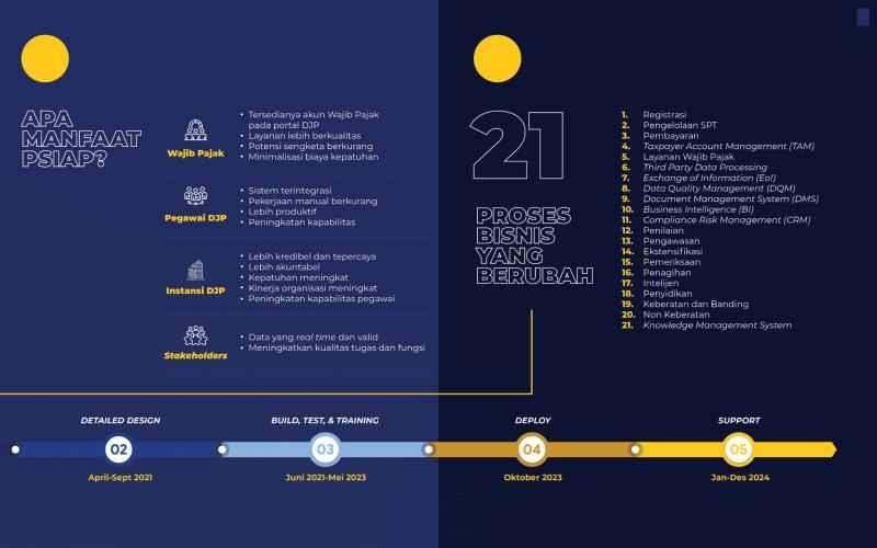 With the DGT’s PSIAP, 21 Tax Business Processes Are Subject to Changes