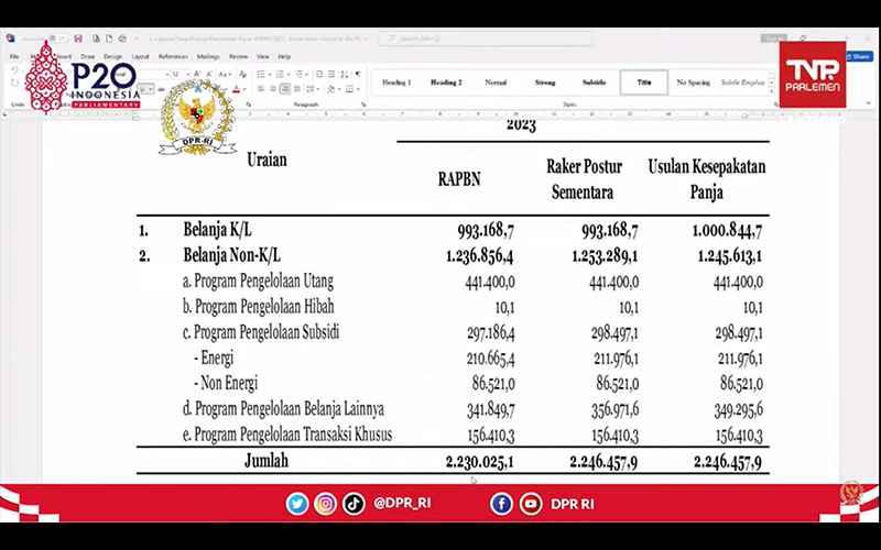 Anggaran Polri Hingga Kemenhan Ditambah, Belanja K/L Tembus Rp1.000 T