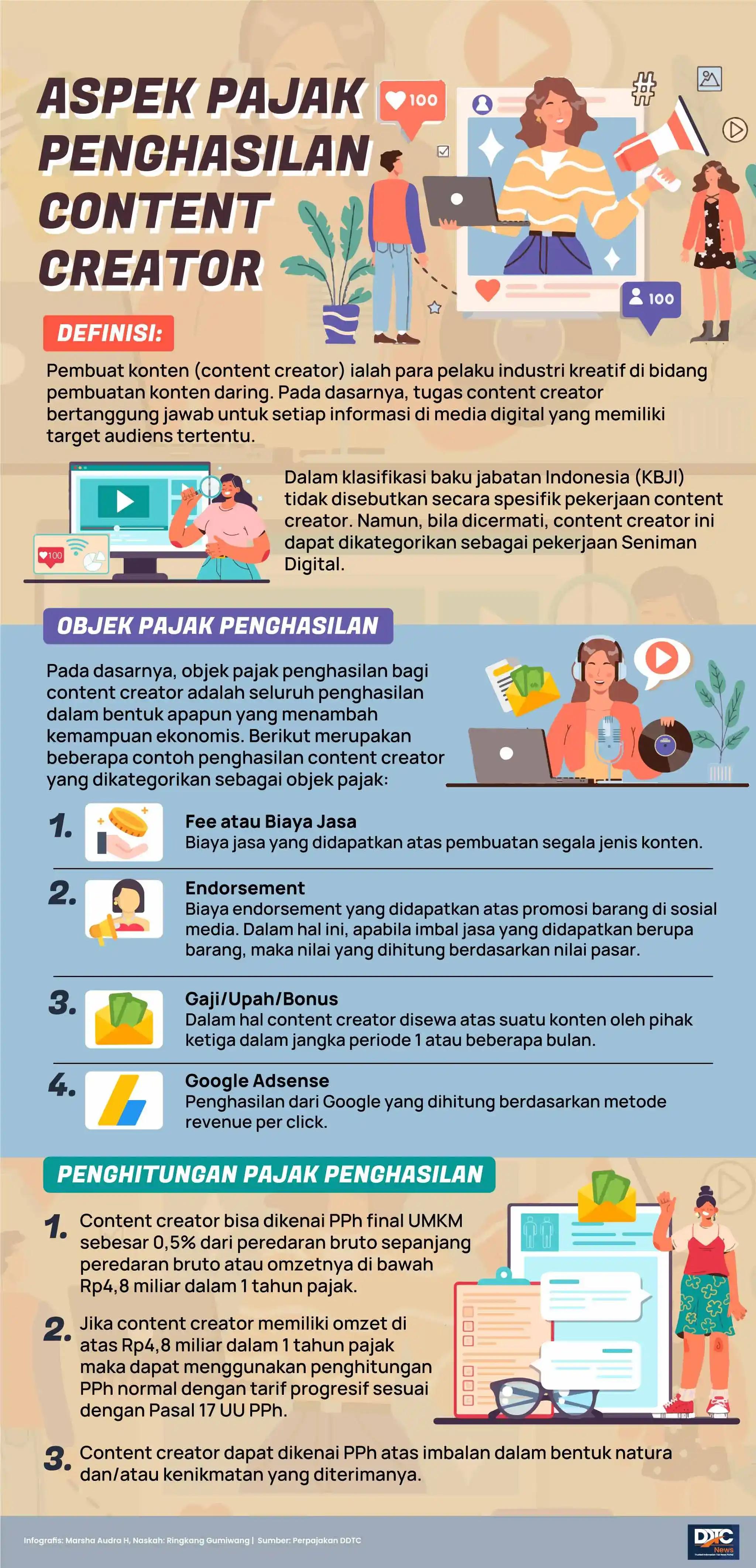 Aspek Pajak Penghasilan Content Creator