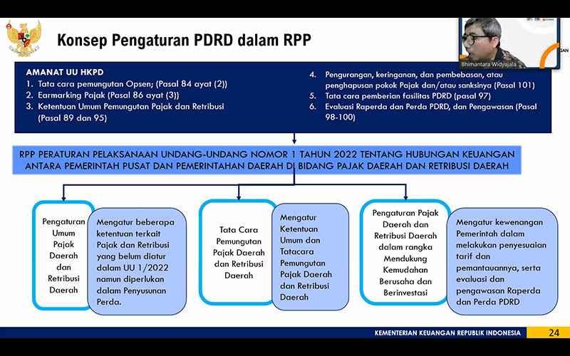 Aturan Teknis UU HKPD Diproyeksikan Rampung Sebelum Akhir Tahun