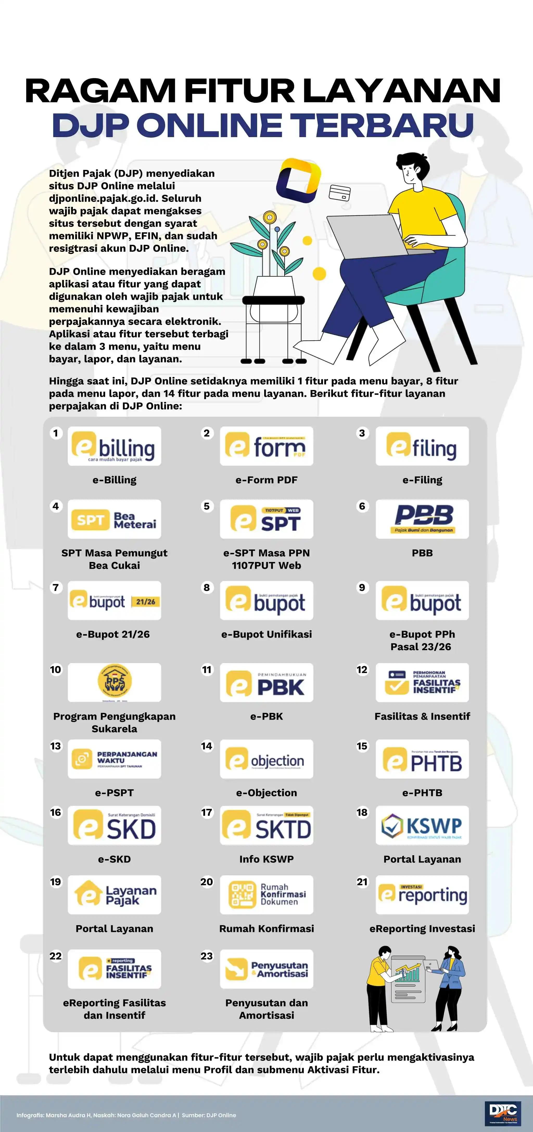 Beragam Fitur Layanan Pajak Terbaru di DJP Online