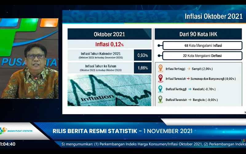 BPS: Inflasi 0,12% Oktober 2021 Dipicu Kenaikan Tarif Angkutan Udara