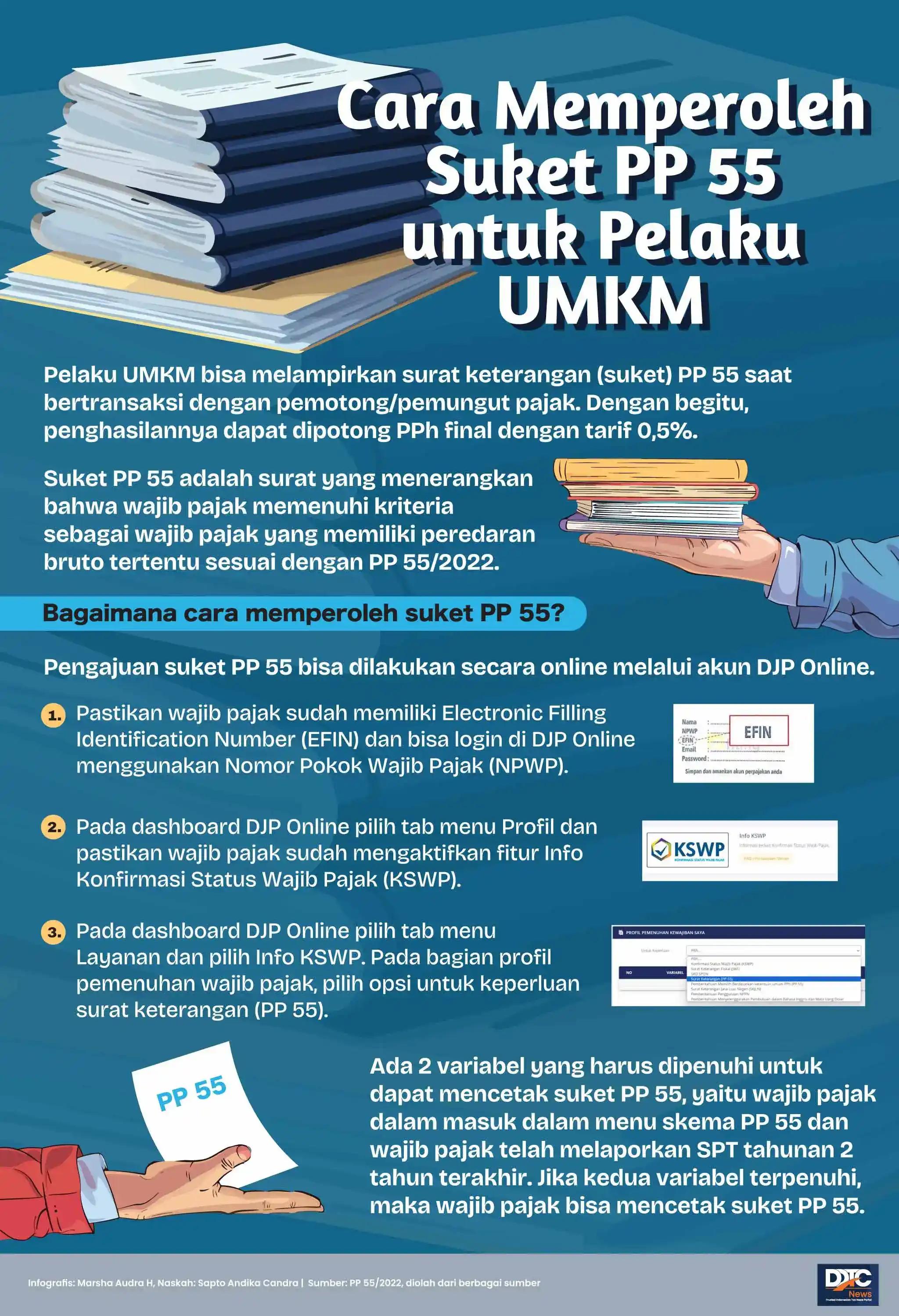 Cara Memperoleh Suket PP 55 untuk Pelaku UMKM