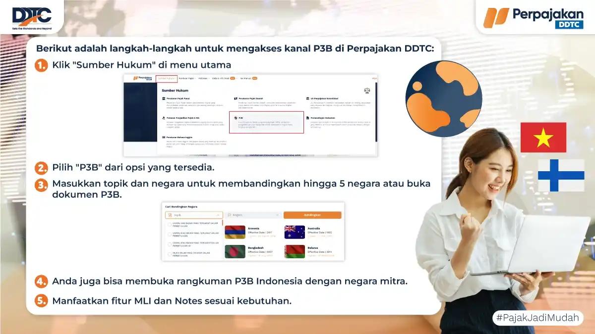 Cek Perubahan MLI P3B Finlandia dan Vietnam di Perpajakan DDTC