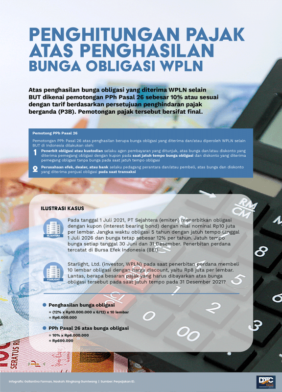 Contoh Penghitungan Pajak atas Penghasilan Bunga Obligasi WPLN
