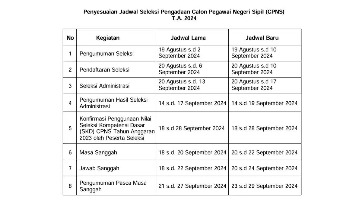 Deadline Pendaftaran CPNS 2024 Resmi Diundur! Buntut Kendala e-Meterai