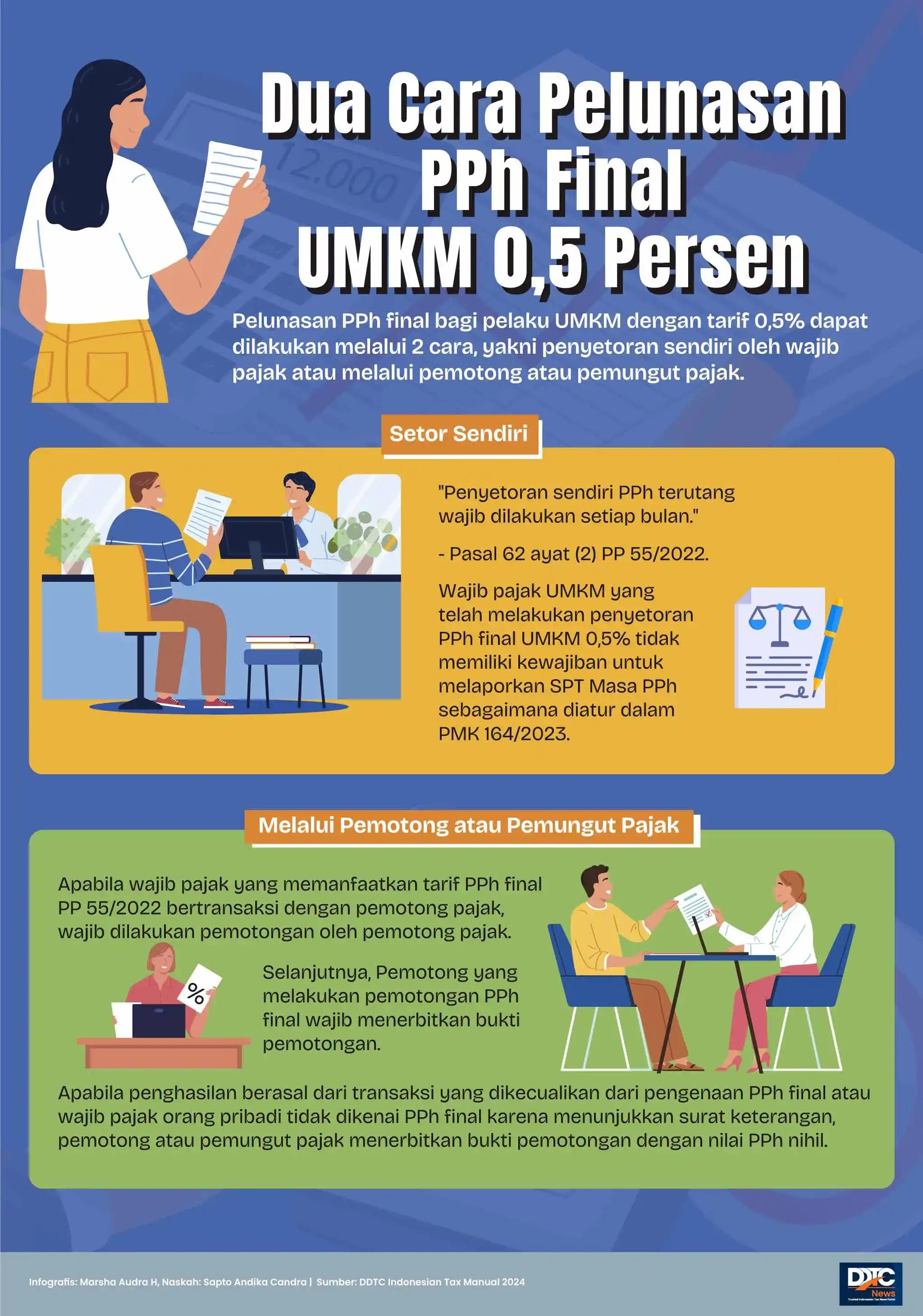 Dua Cara Pelunasan PPh Final UMKM 0,5 Persen