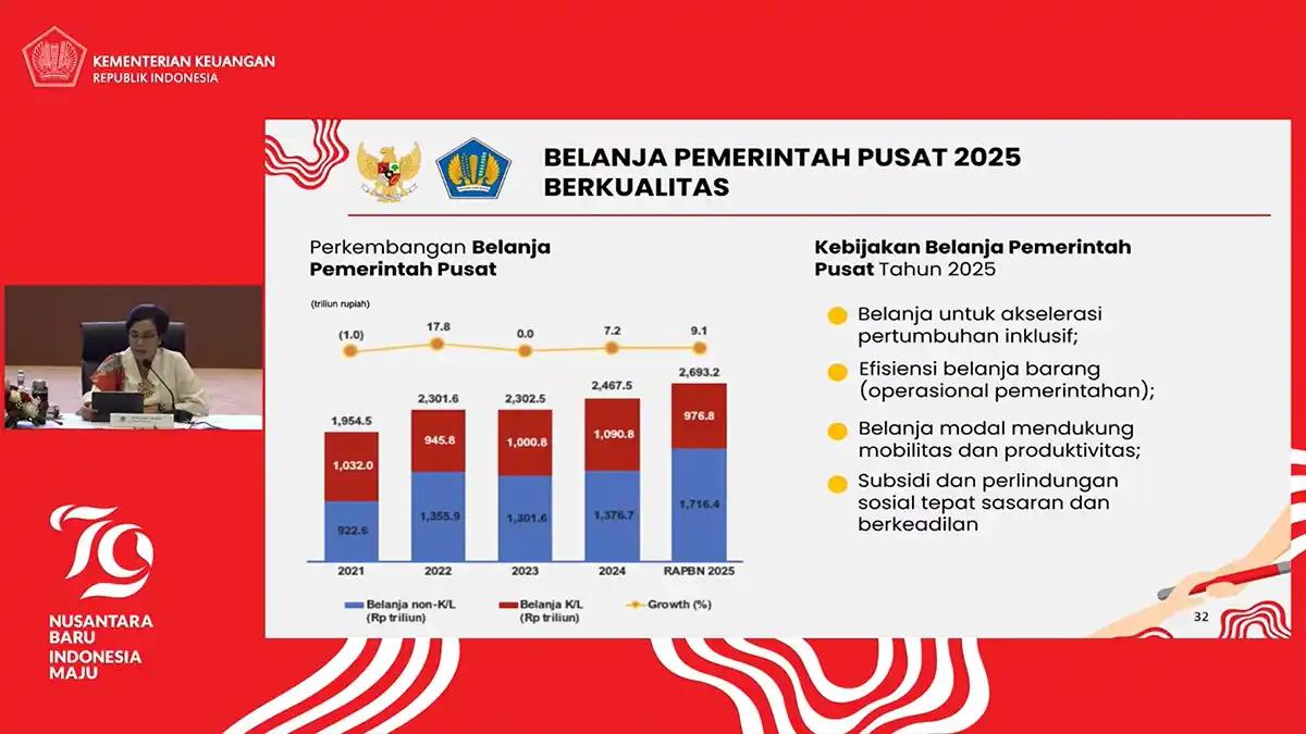 Fleksibilitas untuk Prabowo, Belanja Non-K/L 2025 Diusulkan Rp1.716 T