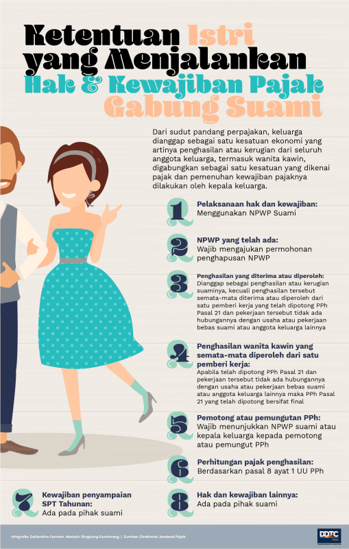 Gabung dengan Suami, Begini Ketentuan Hak & Kewajiban Pajak Istri