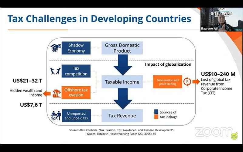 Globalisasi Bikin Tantangan Perpajakan Negara Berkembang Lebih Berat