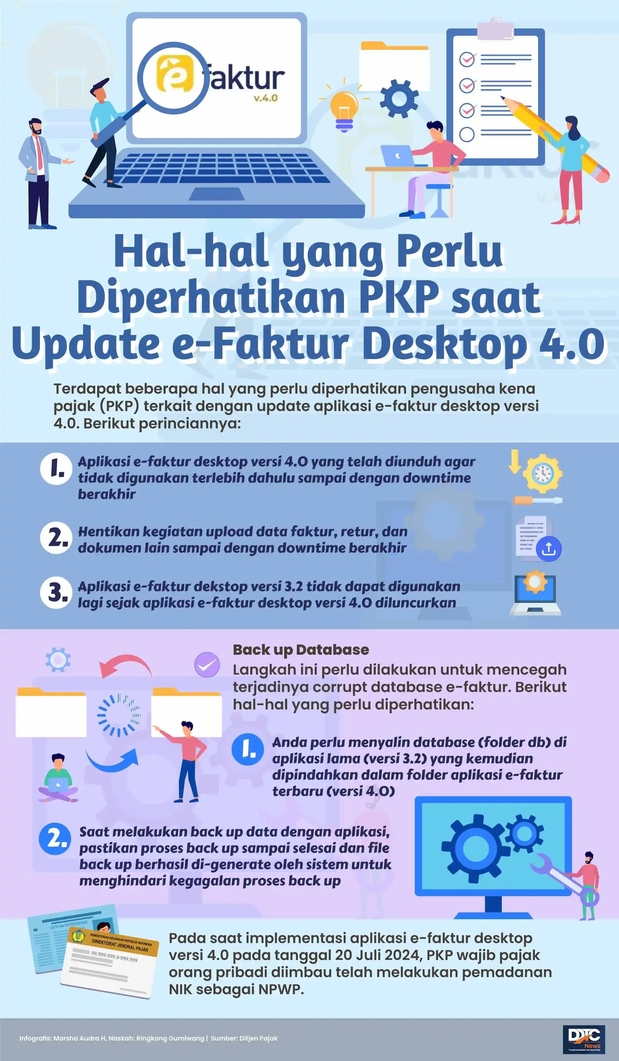 Hal-Hal yang Perlu Diperhatikan PKP saat Update e-Faktur Desktop 4.0