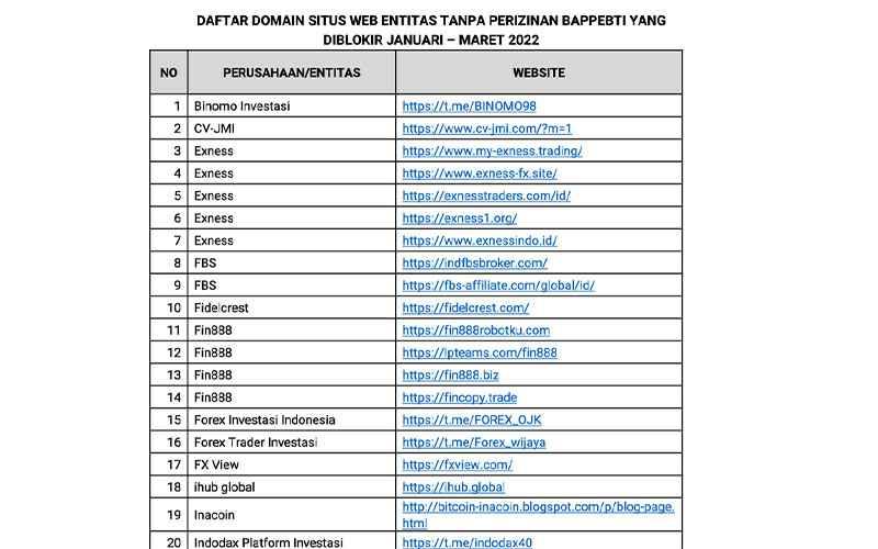 Hati-Hati Investasi Bodong! Bappebti Blokir Lagi Ratusan Situs Ilegal