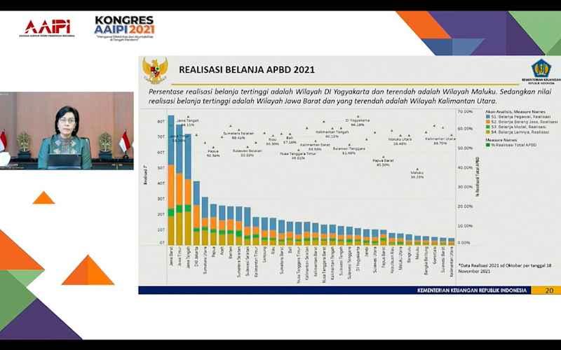 Jelang Tutup Buku, Menkeu Soroti Realisasi Belanja Pemda yang Rendah