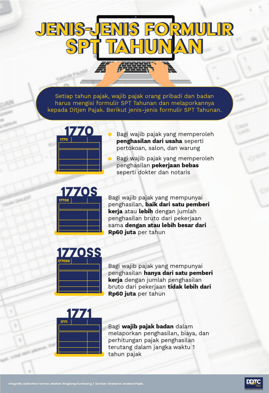 Jenis-Jenis Formulir SPT Tahunan