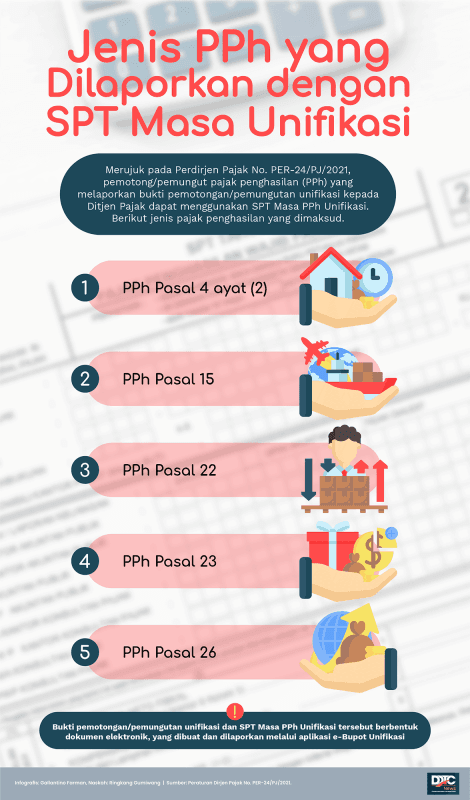 Jenis Pajak Penghasilan yang Dilaporkan dengan SPT Masa Unifikasi