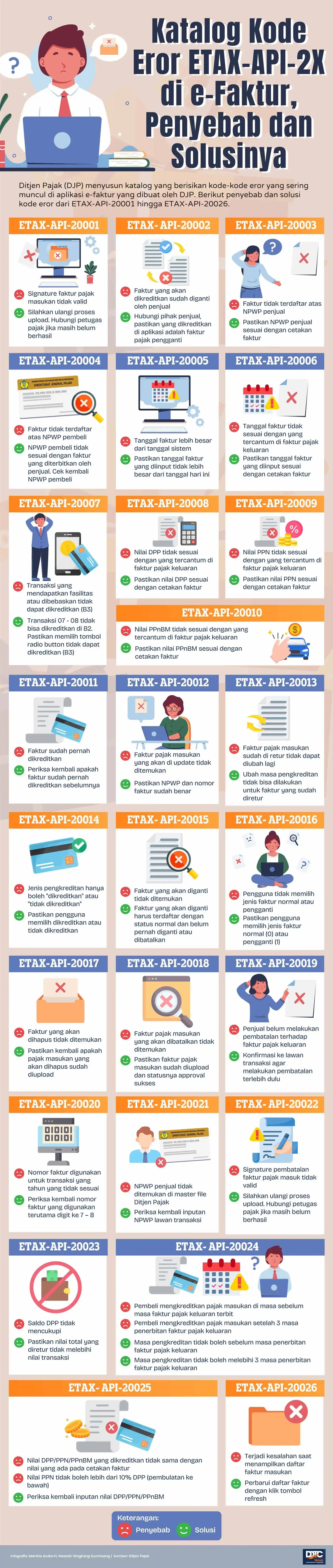 Katalog Kode Eror ETAX-API-2X di e-Faktur, Penyebab dan Solusinya