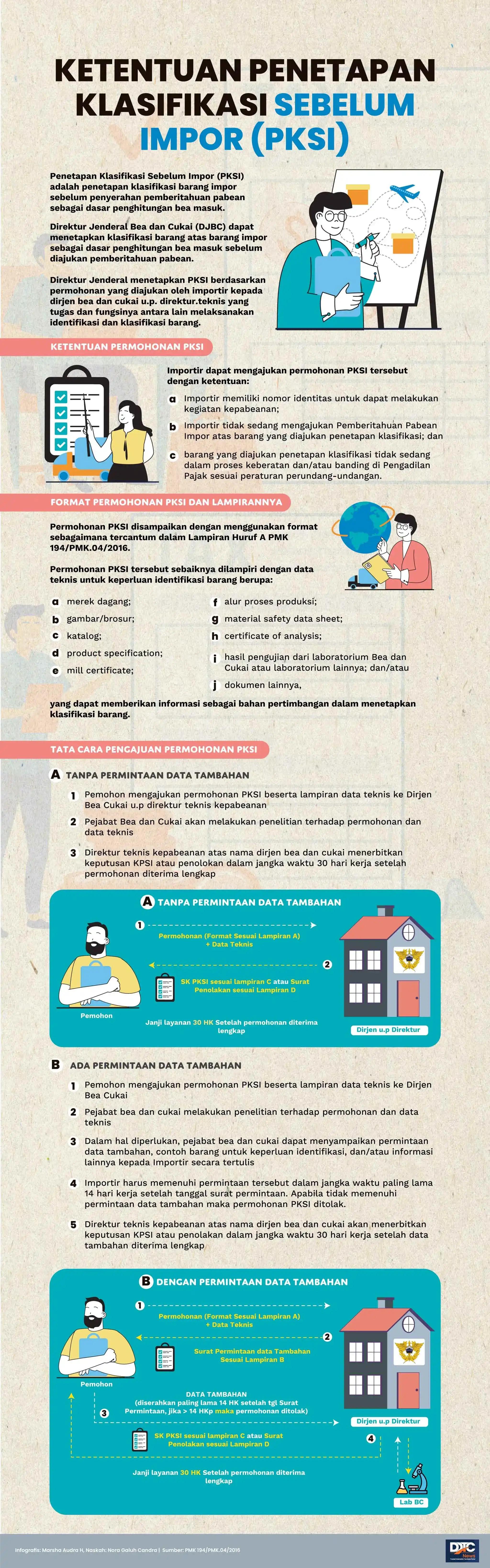 Ketentuan Pengajuan Permohonan Penetapan Klasifikasi Sebelum Impor