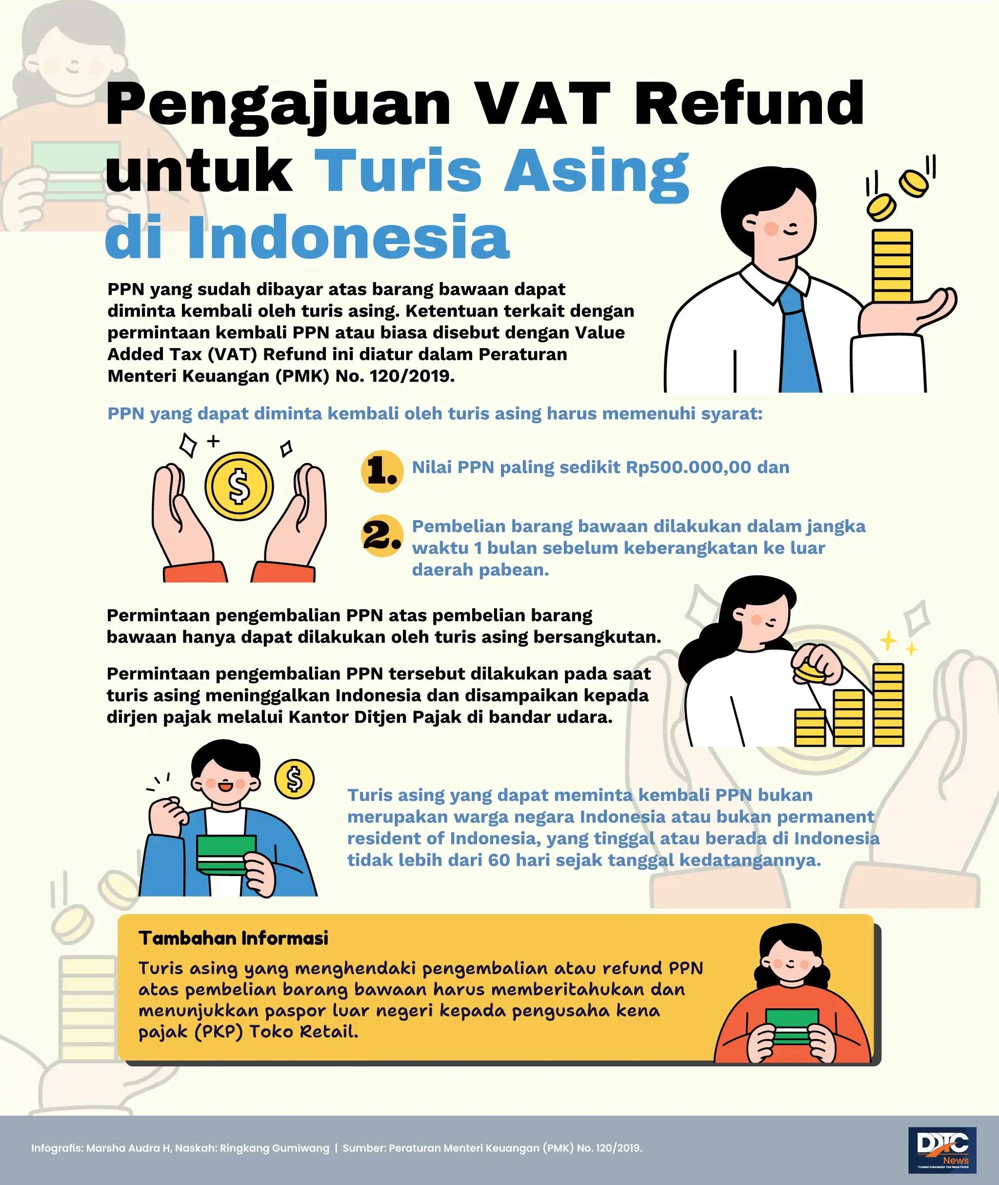 Ketentuan Pengajuan VAT Refund untuk Turis Asing di Indonesia