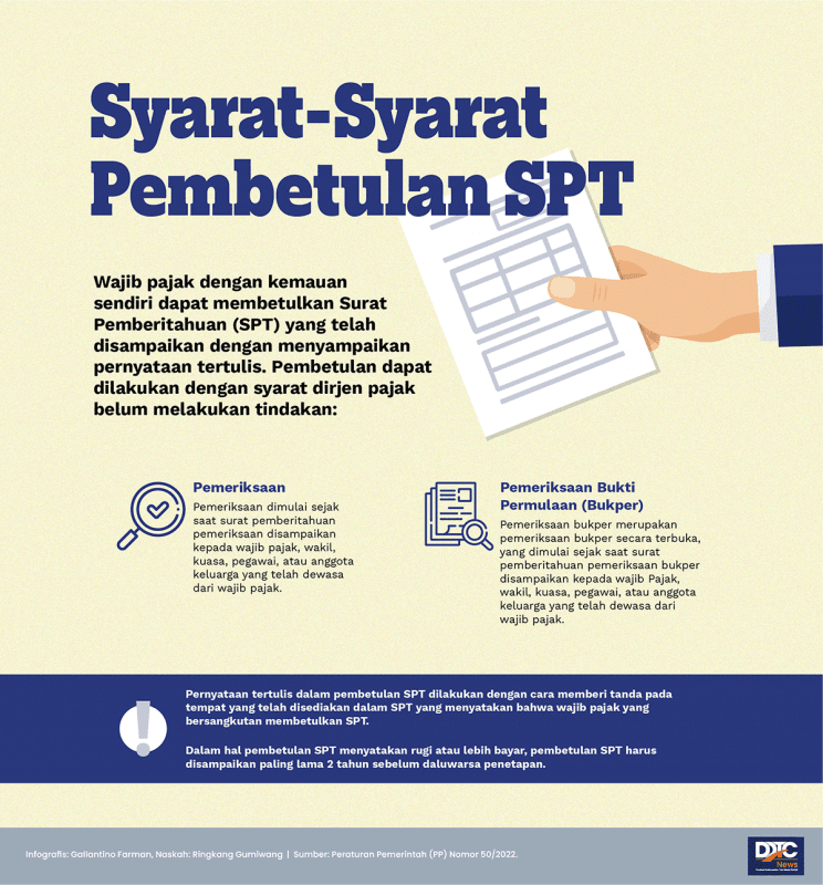 Ketentuan Persyaratan Pembetulan SPT dalam PP 50/2022
