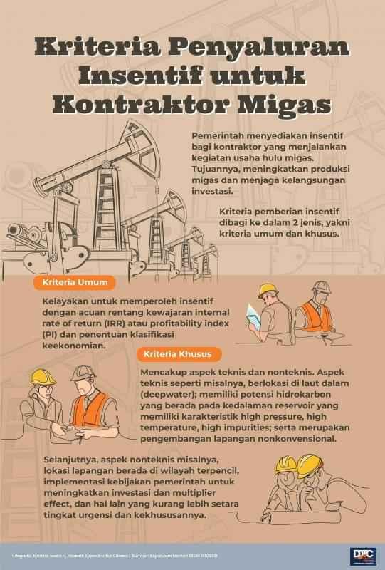 Kriteria Penyaluran Insentif untuk Kontraktor Migas