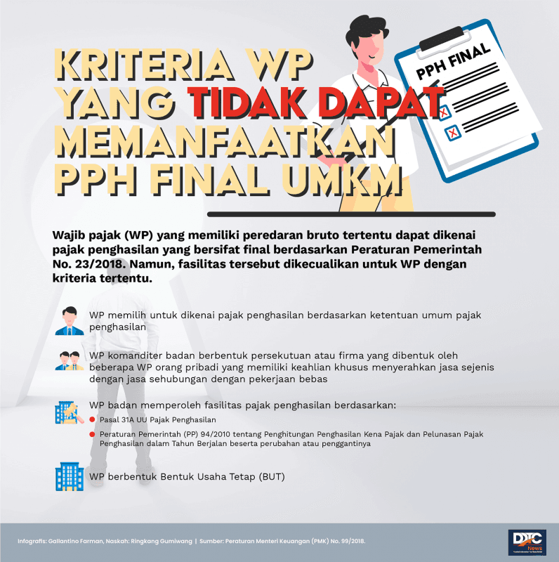 Kriteria Wajib Pajak yang Tidak Dapat Memanfaatkan PPh Final UMKM