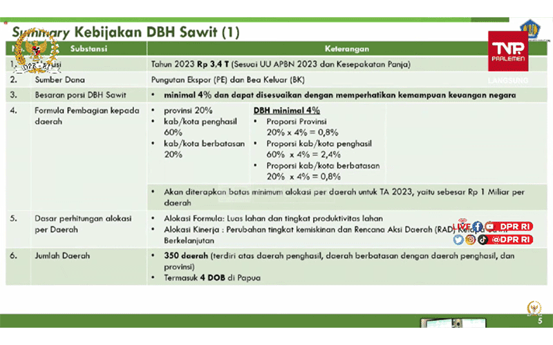 Kucurkan DBH Sawit Rp3,4 Triliun, Sri Mulyani Siapkan RPP