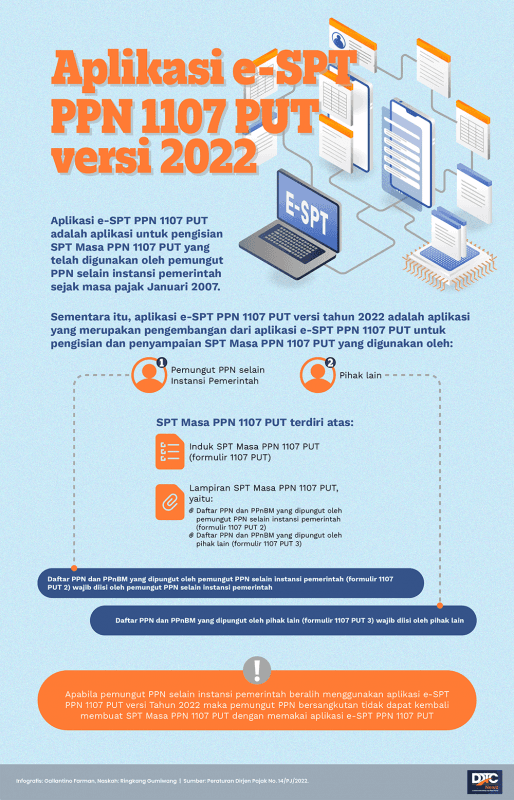 Mengenal Aplikasi e-SPT PPN 1107 PUT versi 2022