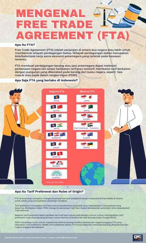 Mengenal Free Trade Agreement (FTA)