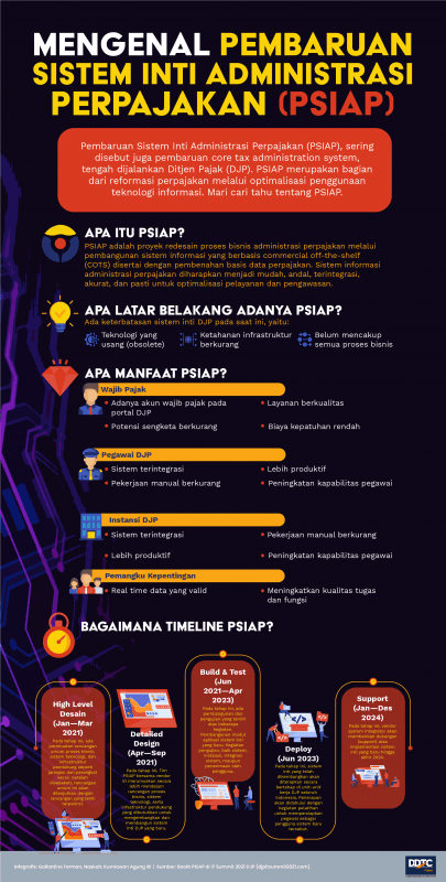 Mengenal Pembaruan Sistem Inti Administrasi Perpajakan (PSIAP)