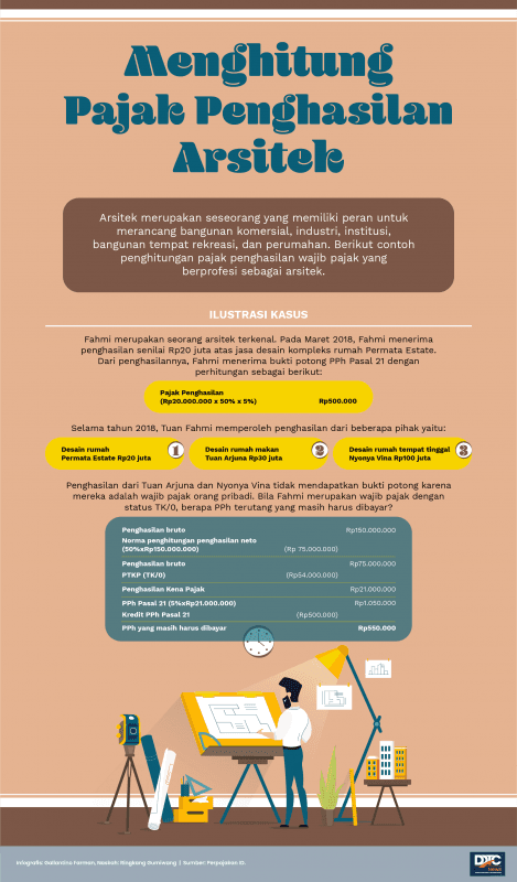 Menghitung Pajak Penghasilan Arsitek