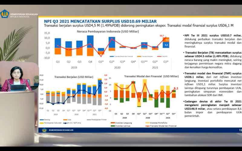 Neraca Transaksi Berjalan Surplus, Indonesia Siap Hadapi Tapering