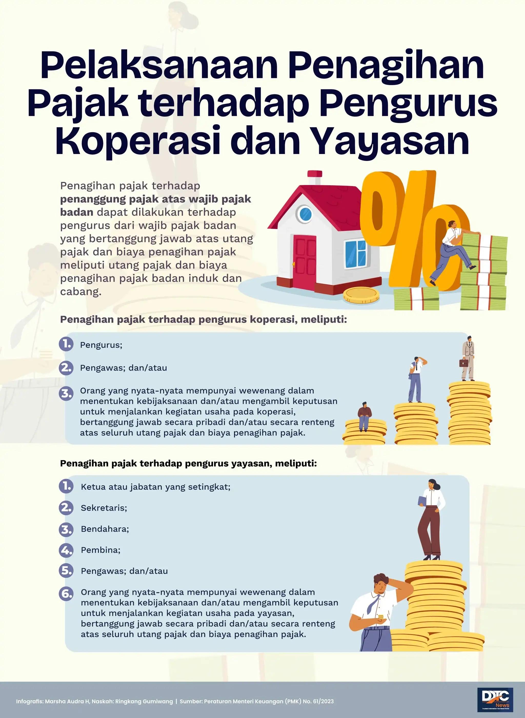 Pelaksanaan Penagihan Pajak terhadap Pengurus Koperasi dan Yayasan