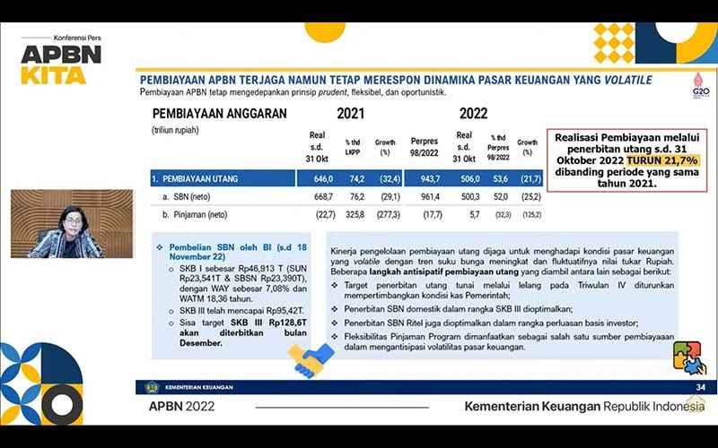 Pembiayaan Turun 22%, Sri Mulyani: Turning Point APBN Jadi Lebih Baik