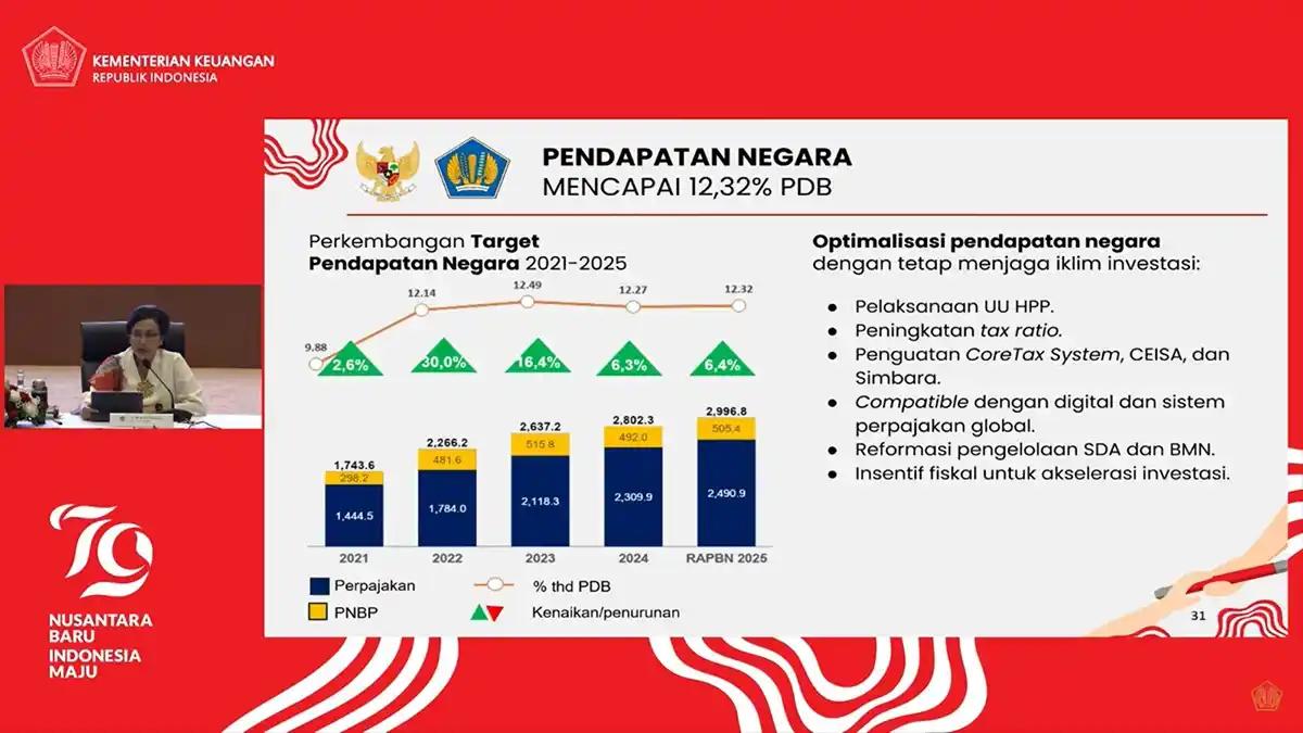 Pemerintah Targetkan Tax Ratio 2025 sebesar 10,24 Persen