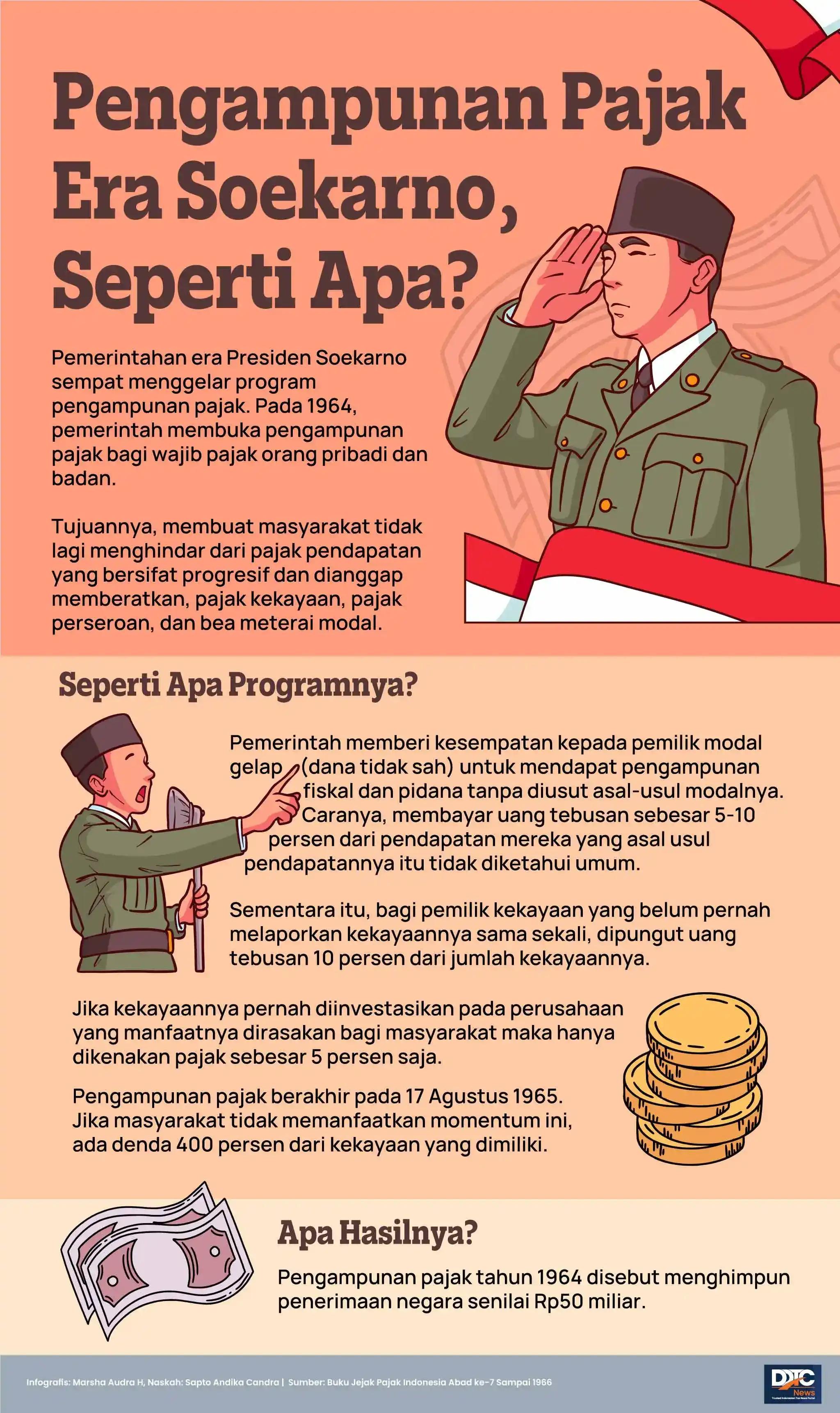 Pengampunan Pajak Era Soekarno, Seperti Apa?