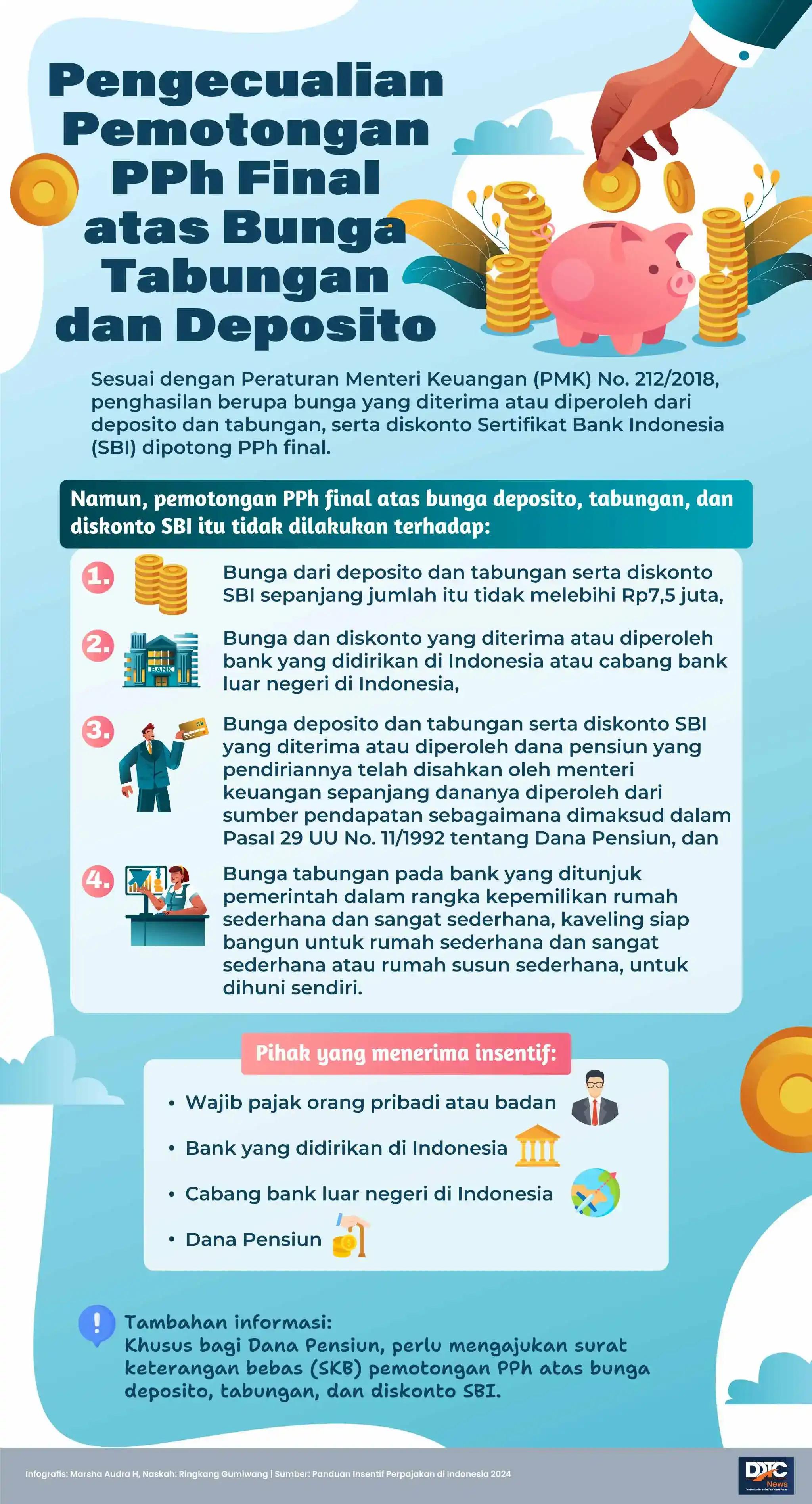 Pengecualian Pemotongan PPh Final atas Bunga Tabungan dan Deposito