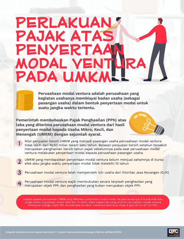 Perlakuan Pajak atas Penyertaan Modal Ventura pada UMKM