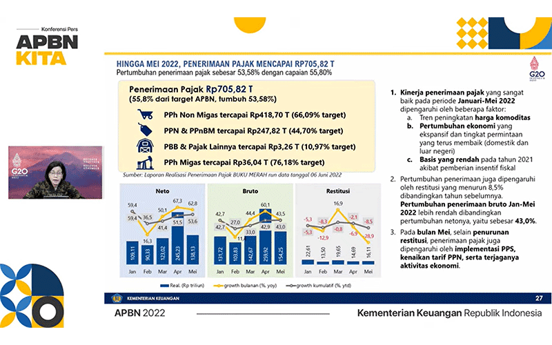 Pertumbuhan Penerimaan Pajak Double Digit Belum Tentu Lanjut Terus