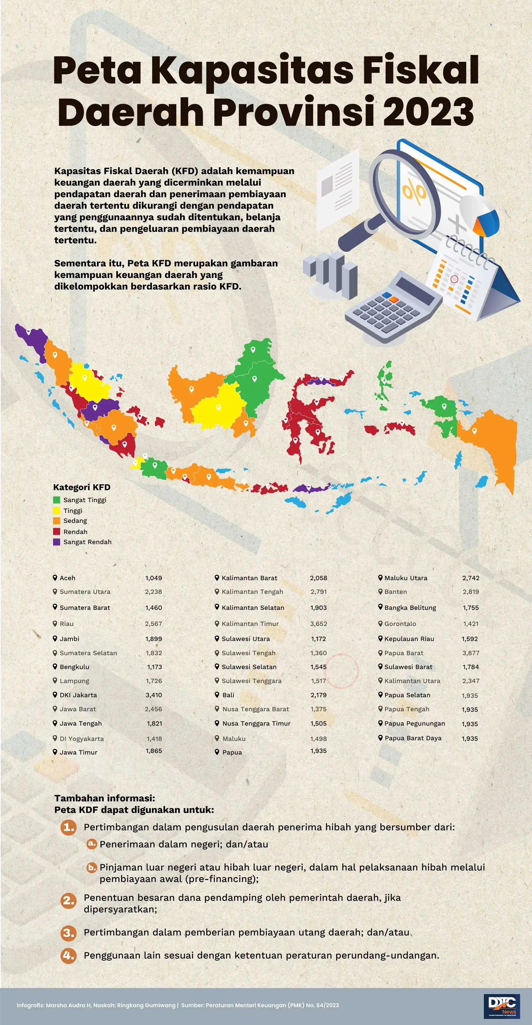 Peta Kapasitas Fiskal Daerah Provinsi 2023