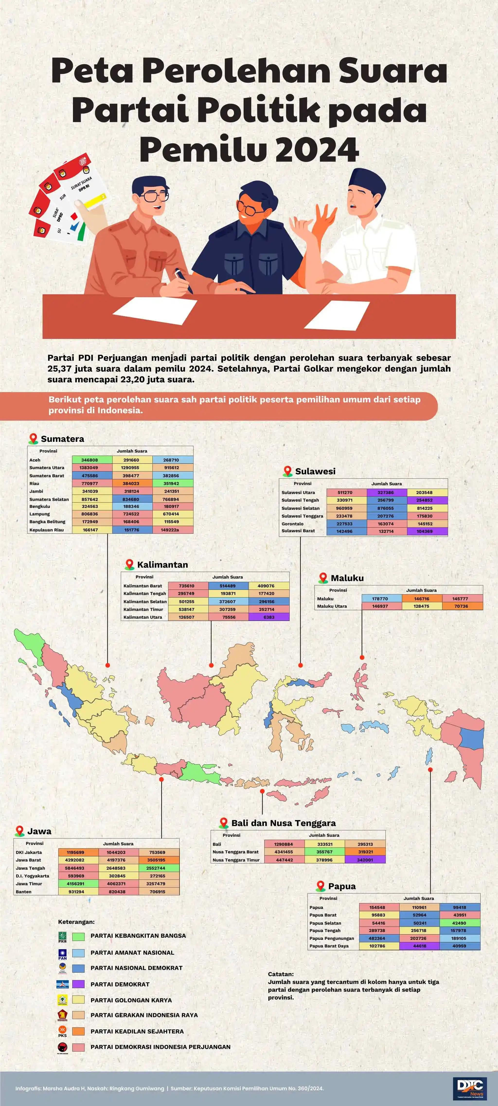 Peta Partai Politik dengan Perolehan Suara Terbanyak di Tiap Provinsi