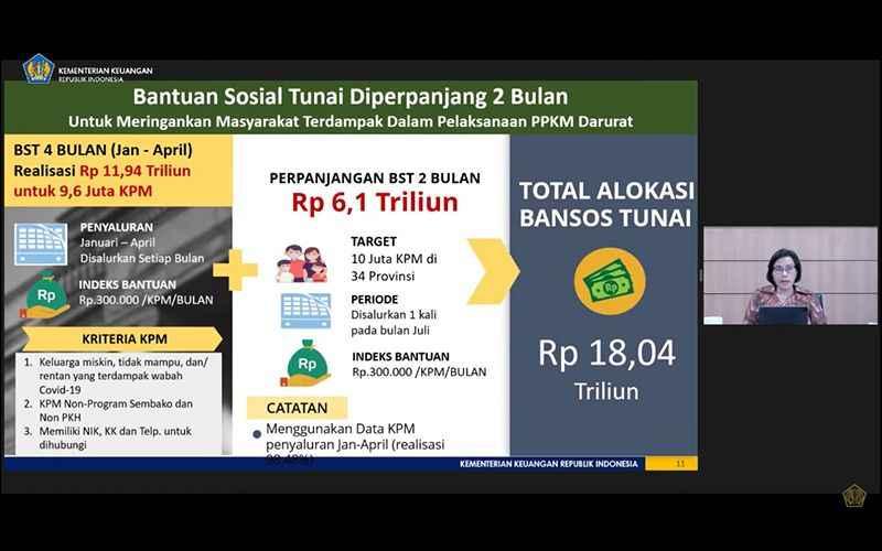 PPKM Darurat, Bansos Tunai Rp300.000 Diperpanjang 2 Bulan