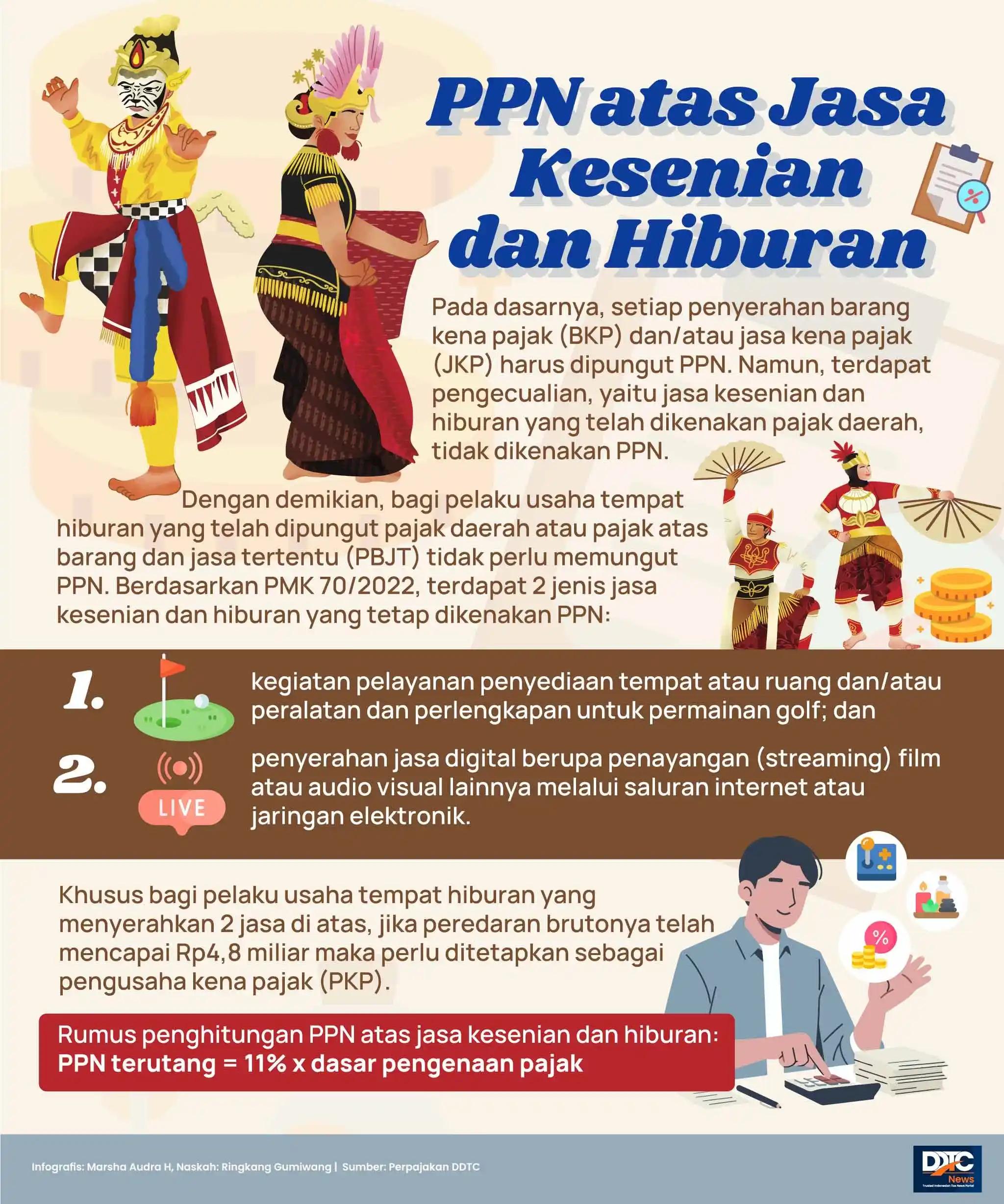 PPN atas Jasa Kesenian dan Hiburan