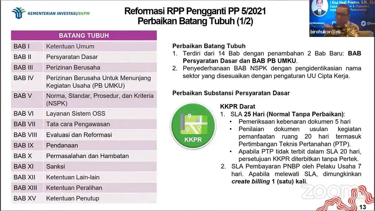 Revisi PP 5/2021, Pemerintah Tetapkan SLA Penerbitan KKPR dan PBG