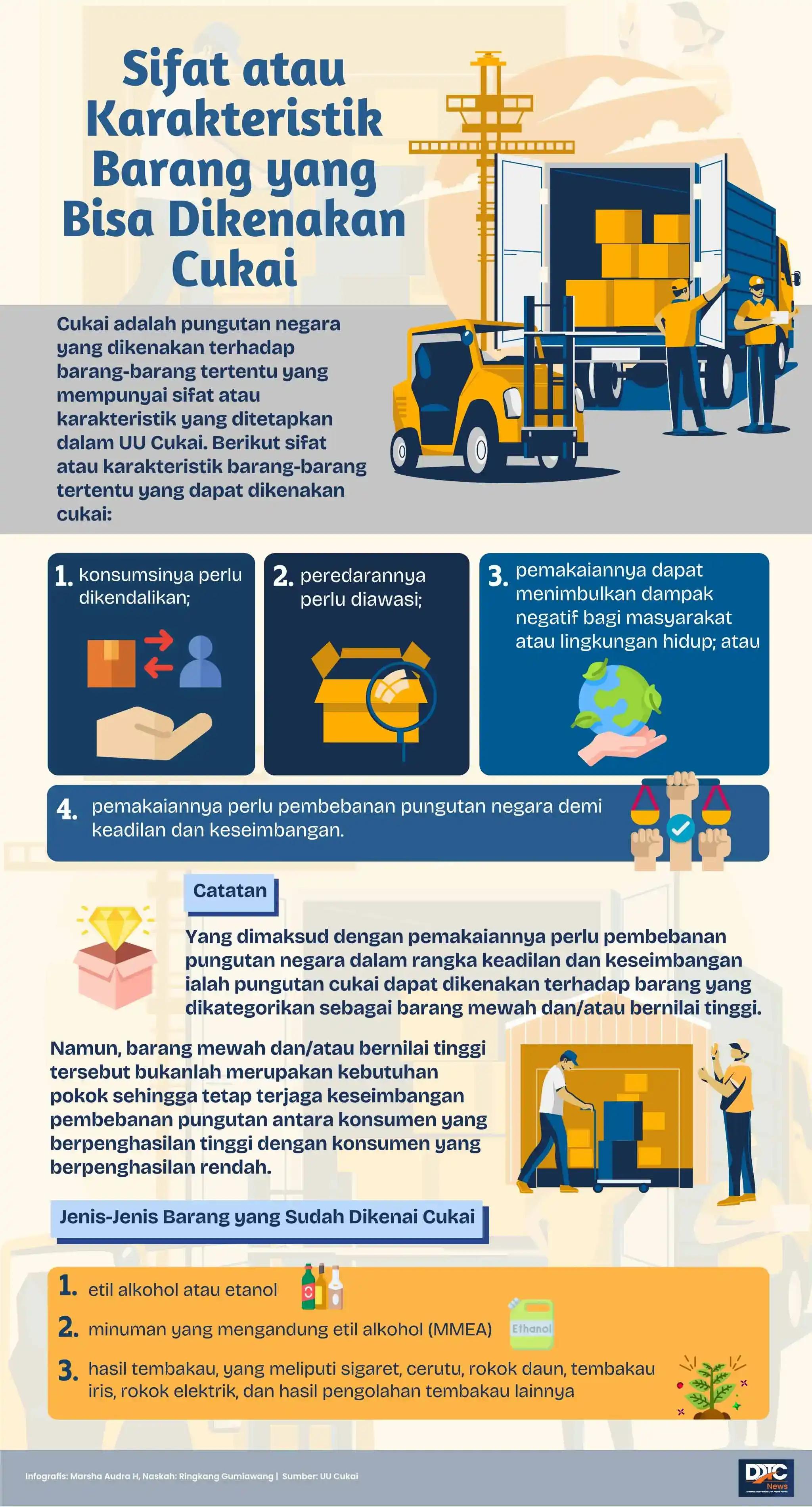 Sifat atau Karakteristik Barang yang Bisa Dikenakan Cukai