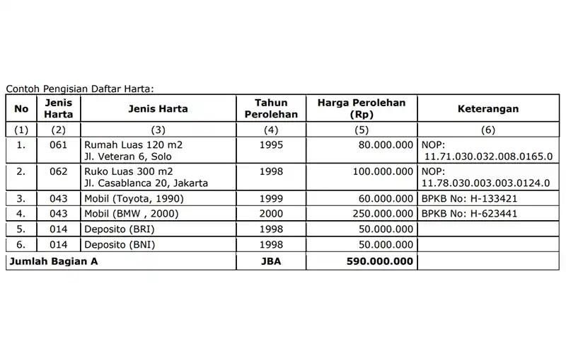 Simpanan Emas Bertambah, Isi SPT Perlu Tambah Baris Harta yang Baru