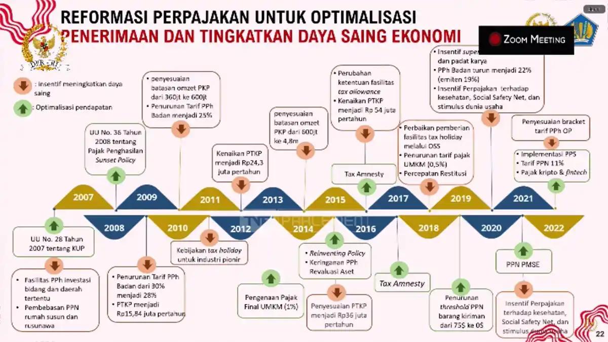 Sri Mulyani Sebut Reformasi Perpajakan Tidak Melulu untuk Penerimaan