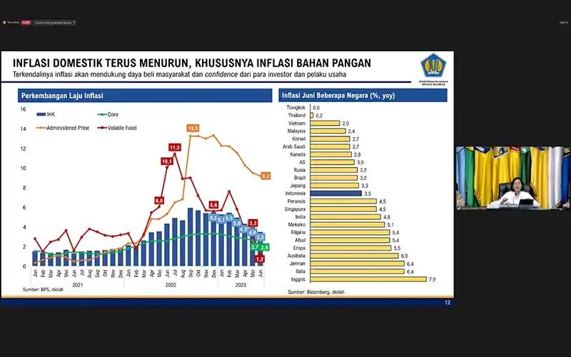 Tangani Inflasi, Sri Mulyani Sebut Akar Masalahnya di Sisi Suplai