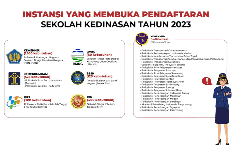 Termasuk STAN, Pendaftaran Sekolah Kedinasan Dibuka Mulai 1 April 2023